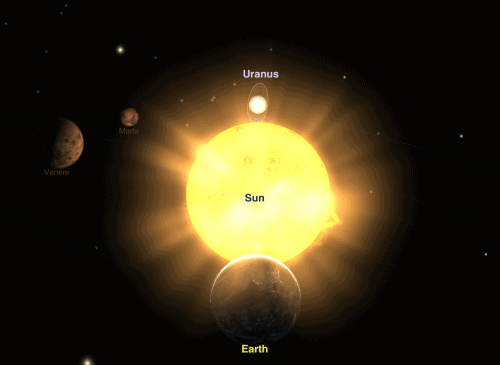 Sole-Urano 6-4-2015