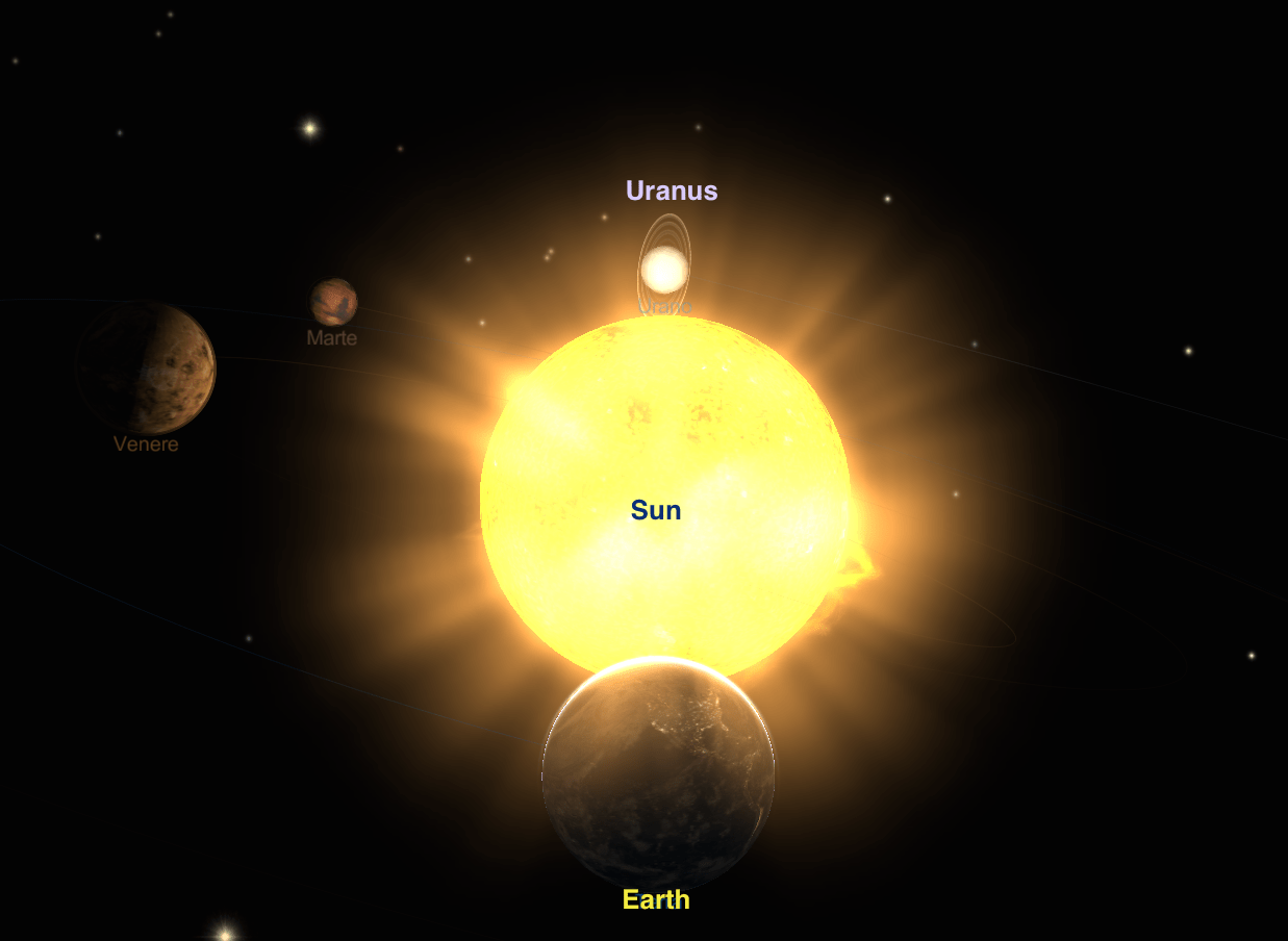Солнце соединение солнце транзит. Нептун и солнце. Планета в соединении с солнцем. Уран и солнце. Солнце и Нептун в соединении.