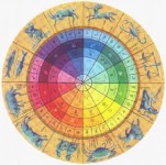 The Zodiac and Its Signs