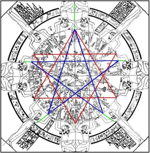 Piano nello zodiaco di Denderah