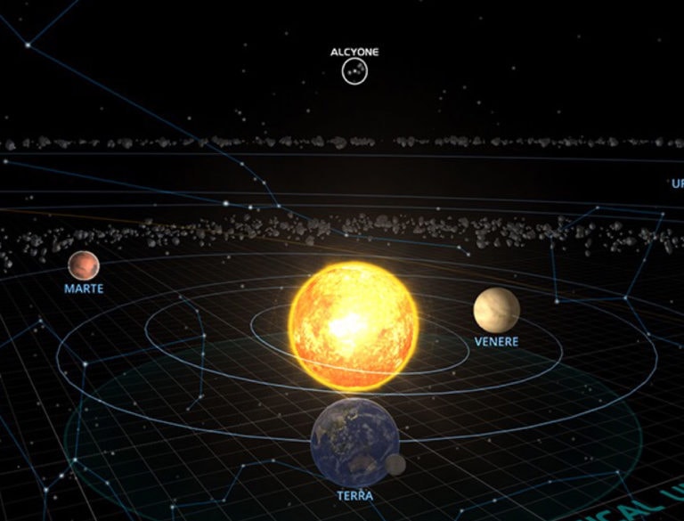 Alignment Earth-Sun-Alcyone – TPS – English