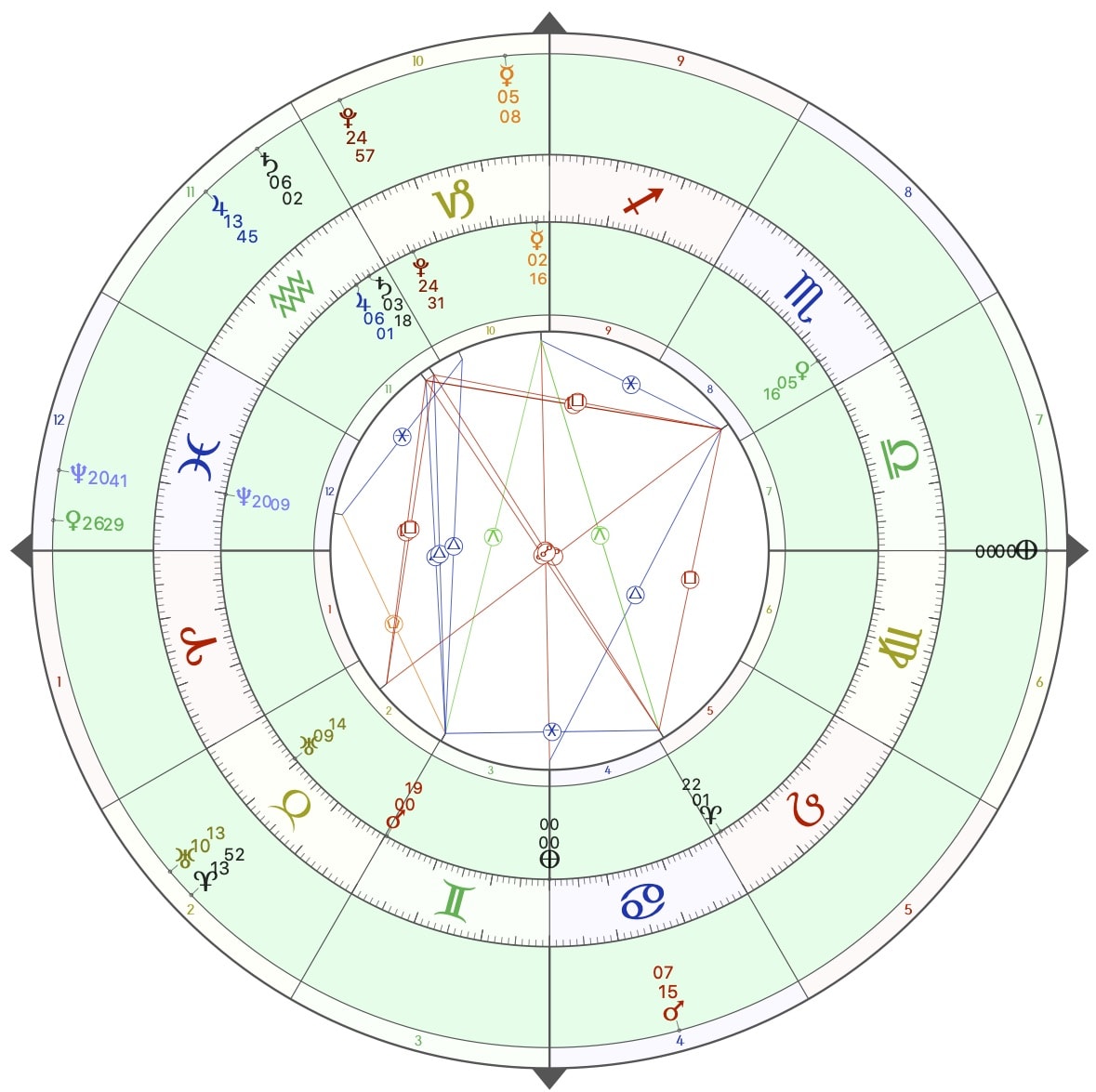 First Quadr Signs of Heaven year 2021 – First quarter – TPS – English