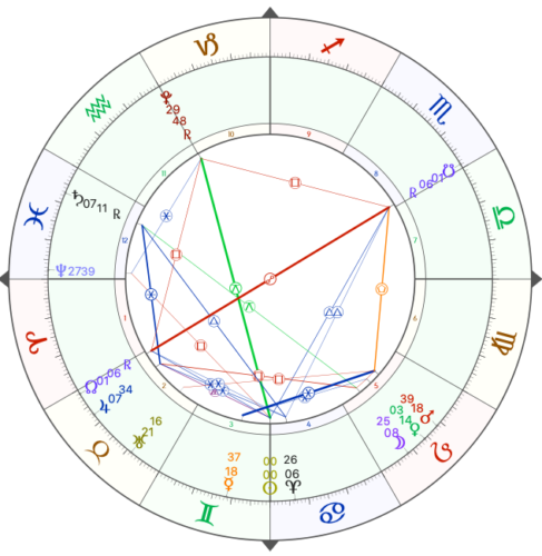 Signs of the Heavens year 2023 – 3rd quarter – TPS – English