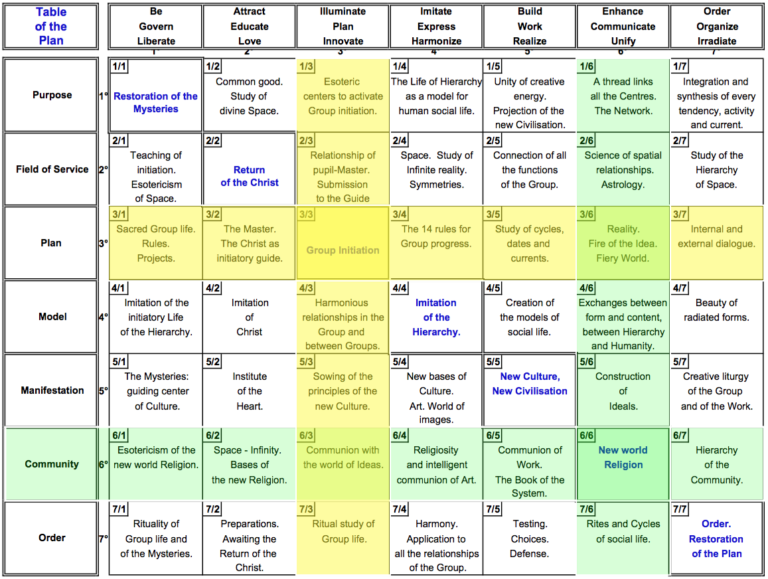 2024 Solar Rituality and Ephemerides – TPS – English